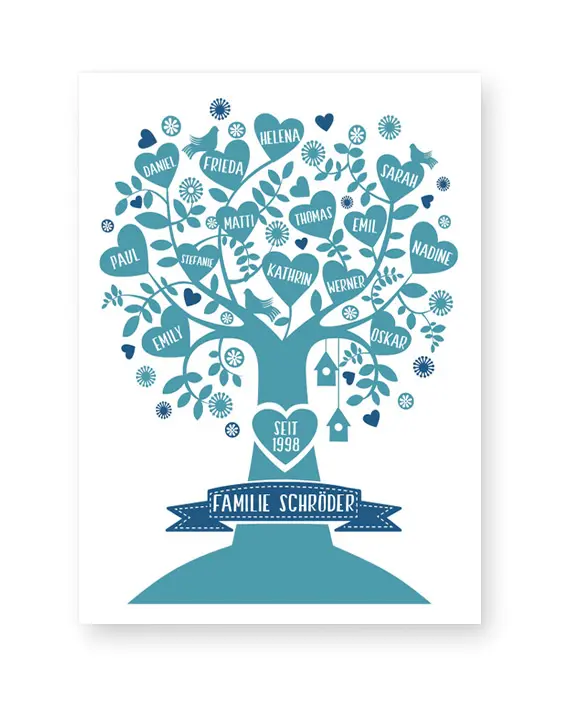 Familienstammbaum Poster - Family-Prints und Poster online selber machen bei Printcandy